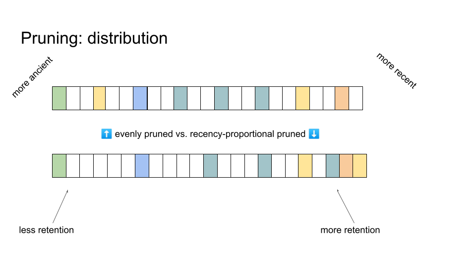 Comparison of even pruning and recency-proportional pruning